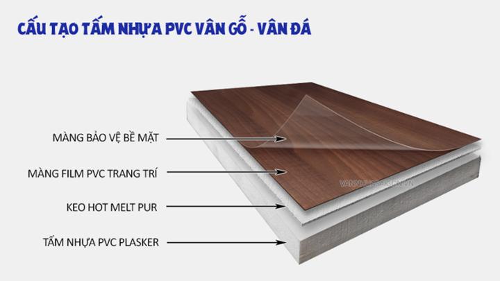 Cấu tạo tấm PVC vân đá